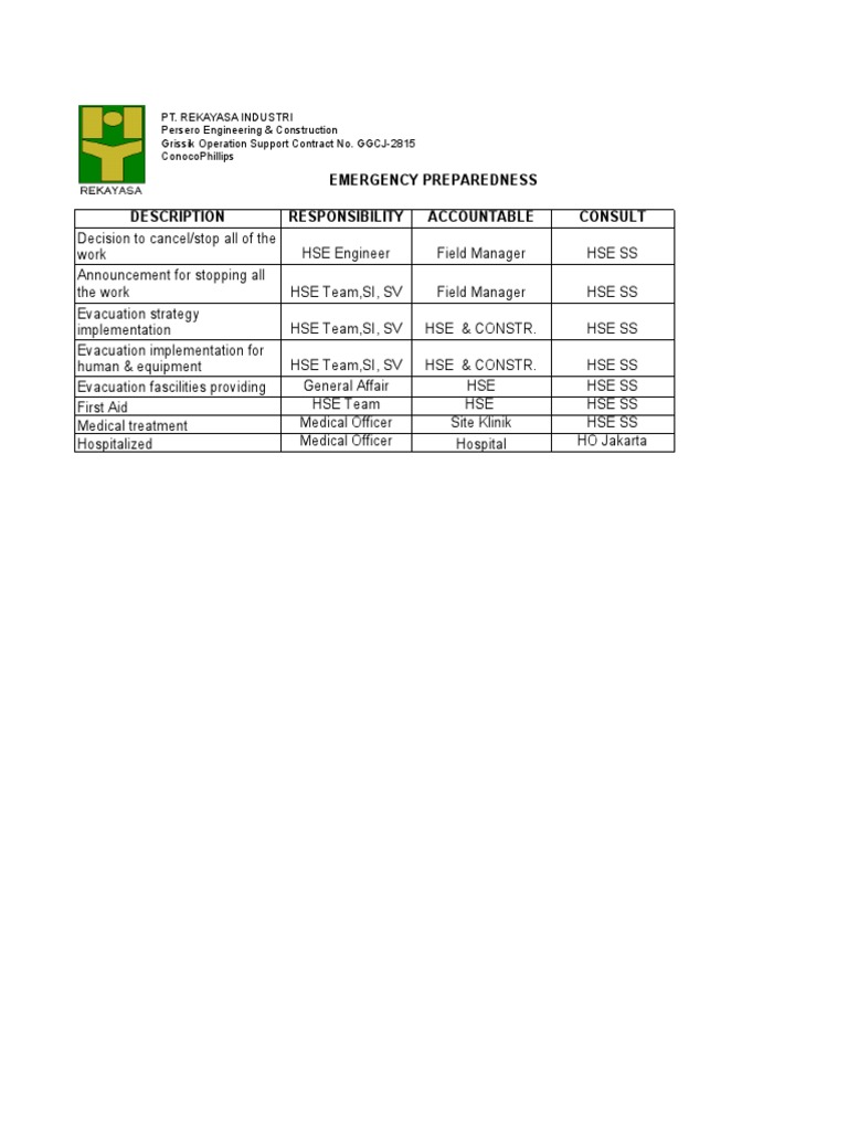 Raci Emergency Preparedness | PDF | Public Safety | Occupational Safety ...