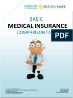 DXB - Your Medical Insurance Summary
