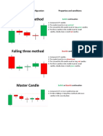 List of Three Candle Patterns