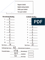 Garfield Assessment Scoring Sheets