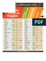 Produce Storage Cheat Sheet 100DaysofRealFood