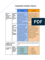 Cuadro Comparativo Verdad y Valores