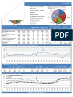 Southeast Texas January Unemployment Report