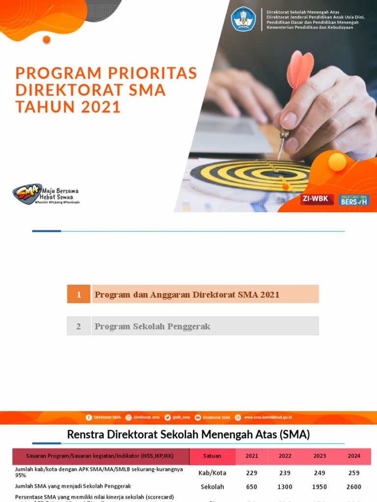 Program dan Anggaran Direktorat SMA 2021 | PDF
