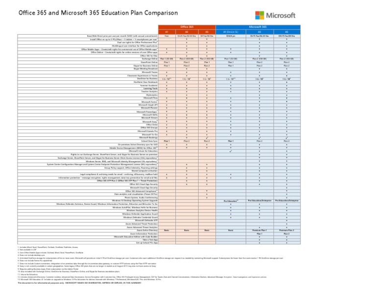 Microsoft 365 + Office 365 EDU Plan Comparison Details (Customer) | PDF ...