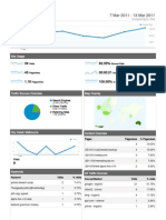 Dashboard: 7 Mar 2011 - 13 Mar 2011