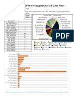 Jurnal Kasus Covid