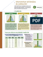 Interpretar pirámide