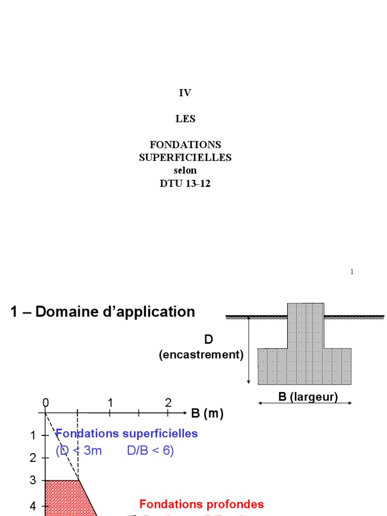 IV LES Fondations Superficielles Selon DTU 13-12 | PDF | Fondation ...