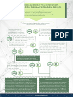 2 E1 La Psicología Jurídlca y La Psicología Clínica