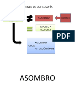 WL Asombro La Duda, Platón Aristóteles