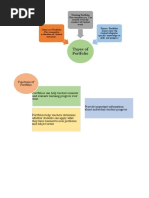 Types of Portfolio