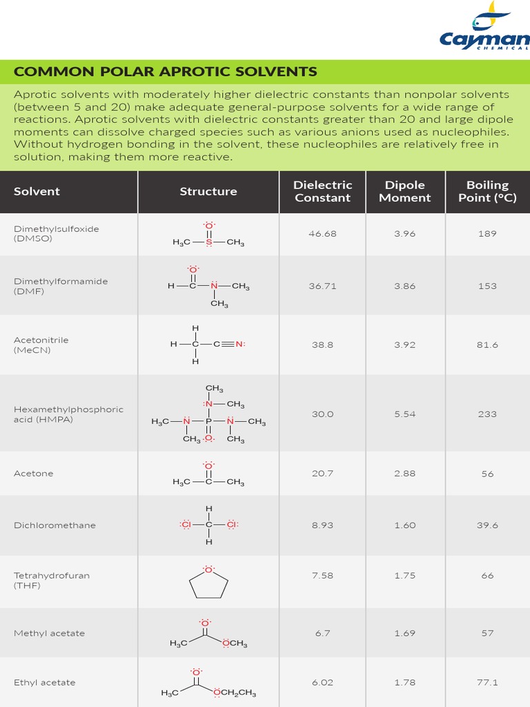 Common Polar Aprotic Solvents Solvent Structure Dielectric Constant