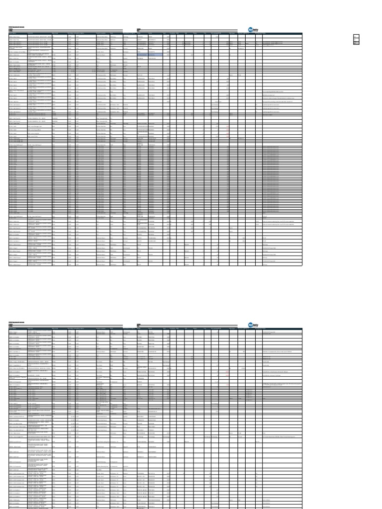 FAC Addendum 3 HVAC Equipment List | PDF | Water Heating | Home