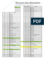 Hinário 5: Resumo das alterações