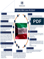 Kuwait: Kuwait Work & Residence Permit (Iqama) Process Map