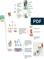 Taller - Mapas Mentales Con Líneas