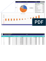 Dashboard: Line Graph of The Company Financials Cost Distribution
