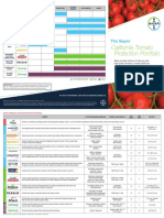 California Tomato Quick Guide