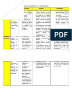 Cuadro Comparativo de Inventario