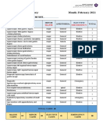 Specialty: General Surgery Month: February 2021 Dr. Abdulmenem Abusel