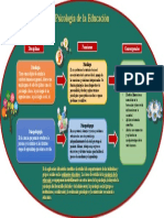 359711534 Mapa Conceptual de Psicologia de La Educacion