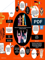 Desarrollo Conceptual de Los Derechos Económicos Sociales y Culturales