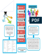 Infografia Barrera