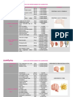 Lista de Intercambio de Alimentos