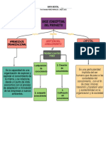 Mapa Mental 2