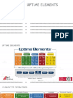 Uptime Elements