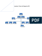 Proceso Necesario para Iniciar Un Negocio en RD y Mapa Conceptual