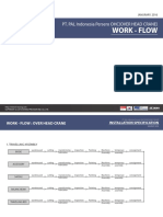 Work - Flow: PT. PAL Indonesia Persero OHC (OVER HEAD CRANE)
