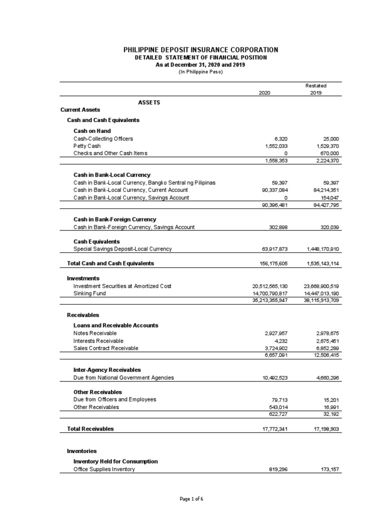 Philippine Deposit Insurance Corp. Financials | PDF | Depreciation ...