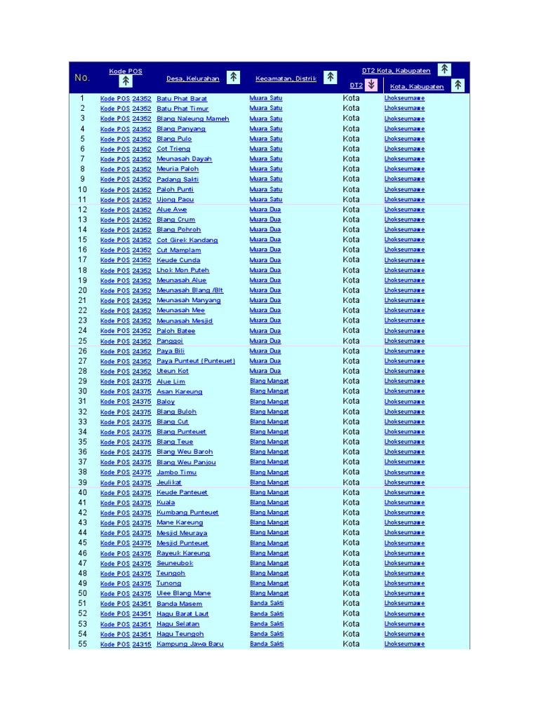 kode-pos-kota-lhokseumawe-pdf