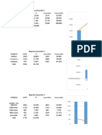 Diagrama de Pareto