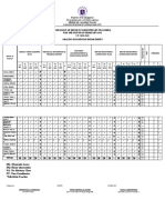 Checklist of Reports Submitted by AP Teachers Month of February