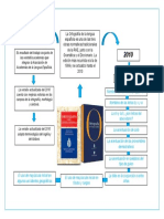 Actividad 4 - Mapa Mental