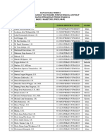 Daftar Nama Pelantikan Surabaya Tahun 2021 