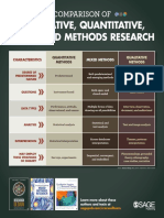Qualitative, Quantitative, and Mixed Methods Research: Comparison of