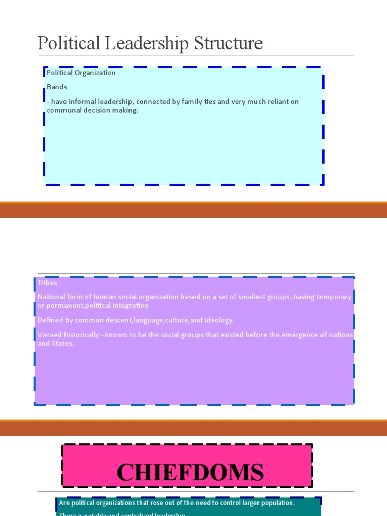 F. 2. Political and Leadership Structures | PDF