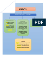 mitos trama narrativa