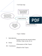 Concept Map: Lupang Hinirang