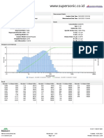 WWW - Supersonic.co - Id Analysis: Measurement Details Measurement Details