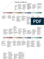 Evolución de La Orientación en México