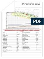 Performance Curve: Product Name: DWT - Deep Well Lineshaft Turbine Product Id: DWT Quote Number 9003-210507-002