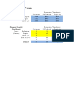 P&T Co. Distribution Problem: Unit Cost