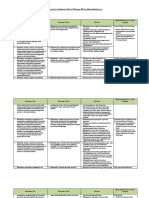 Analisis Keterkaitan KI Dan KD Dengan IPK Dan Materi Pembelajaran