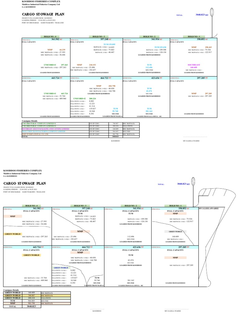 Cargo Stowage Plan: MMP 198.443 MMP 64.239 | PDF | Aquatic Animals ...