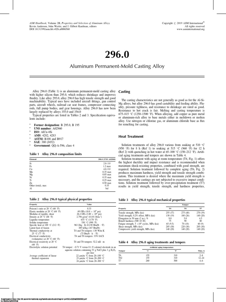 aluminum-permanent-mold-casting-alloy-pdf-strength-of-materials-alloy